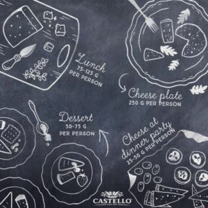 Image from Castello Cheese's website. Image from Castello Cheese's website.